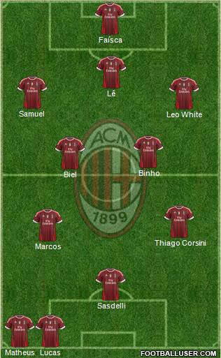A.C. Milan Formation 2011