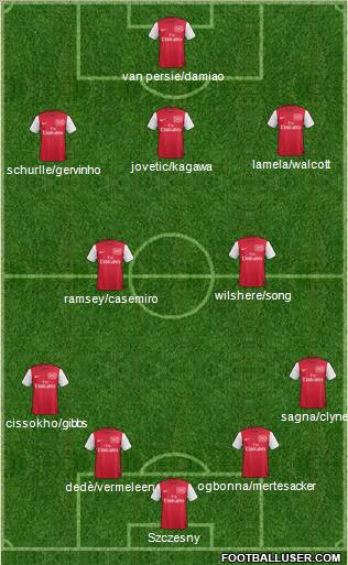 Arsenal Formation 2011