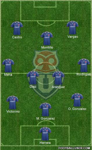 CF Universidad de Chile Formation 2011