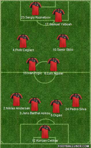 Champions League Team Formation 2011