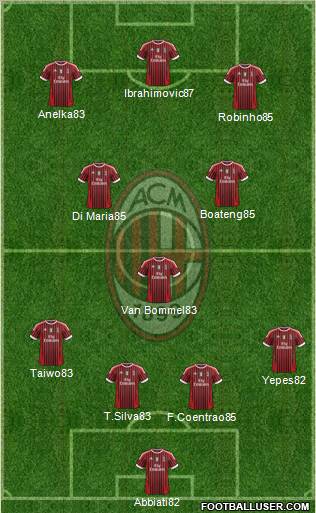 A.C. Milan Formation 2011