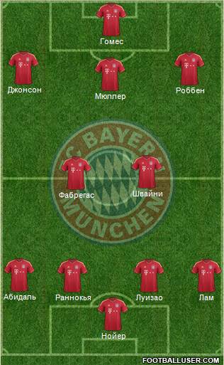 FC Bayern München Formation 2011