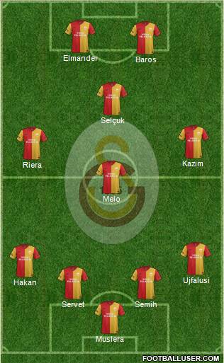 Galatasaray SK Formation 2011