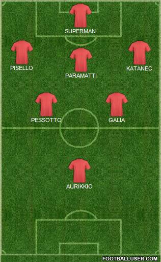 Dream Team Formation 2011