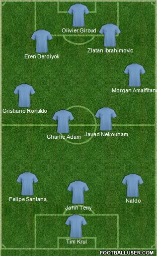 Dream Team Formation 2011