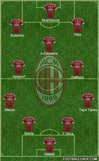 A.C. Milan Formation 2011