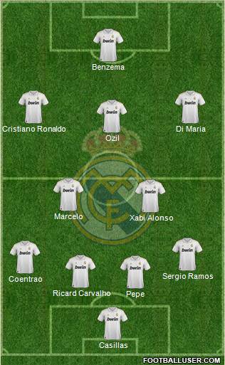 Real Madrid C.F. Formation 2011