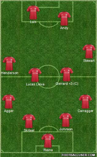 Liverpool Formation 2011