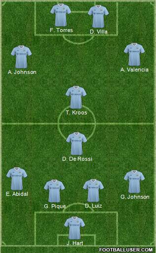 Manchester City Formation 2011