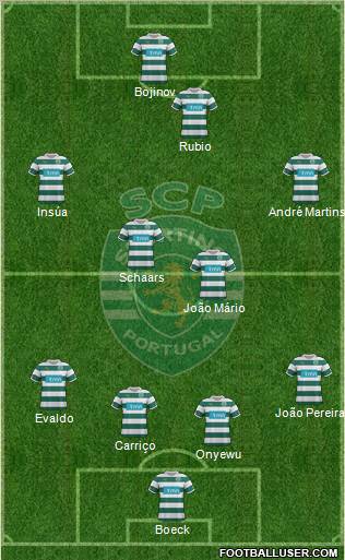 Sporting Clube de Portugal - SAD Formation 2011