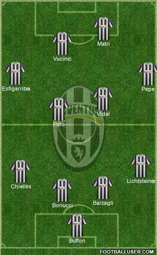 Juventus Formation 2011