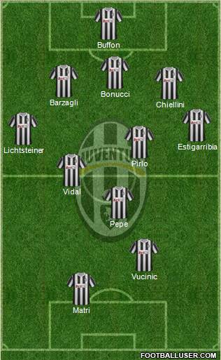 Juventus Formation 2011