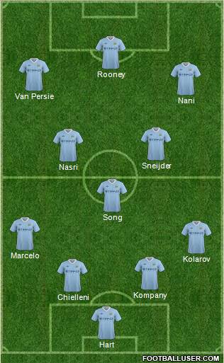 Manchester City Formation 2011