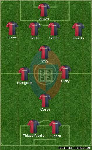 Cagliari Formation 2011