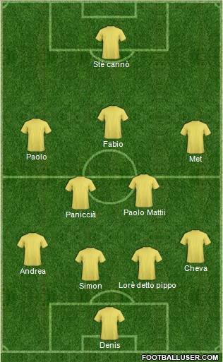 Dream Team Formation 2011