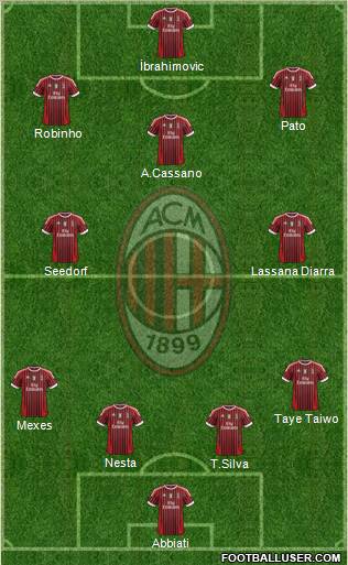 A.C. Milan Formation 2011