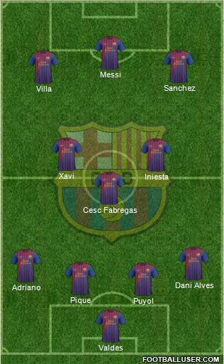 F.C. Barcelona Formation 2011