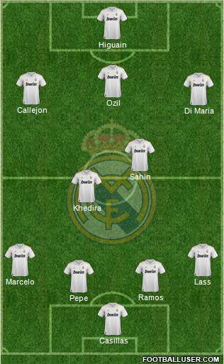 Real Madrid C.F. Formation 2011