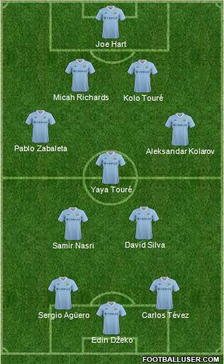 Manchester City Formation 2011