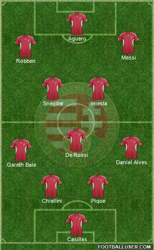Hungary Formation 2011