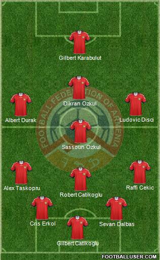 Armenia Formation 2011