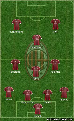 A.C. Milan Formation 2011