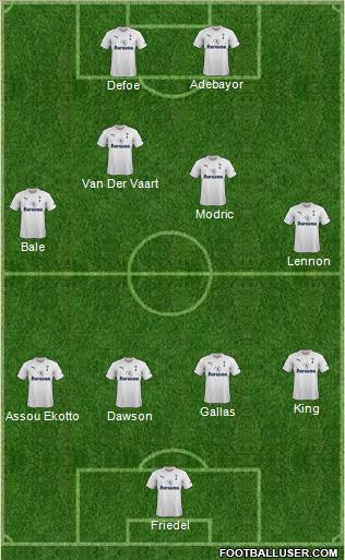 Tottenham Hotspur Formation 2011