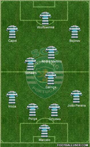Sporting Clube de Portugal - SAD Formation 2011