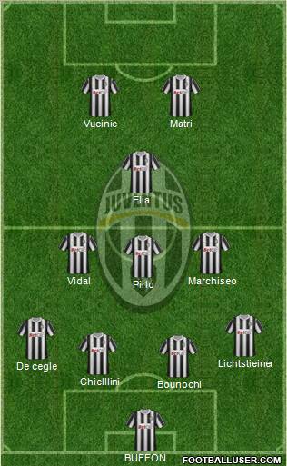 Juventus Formation 2011