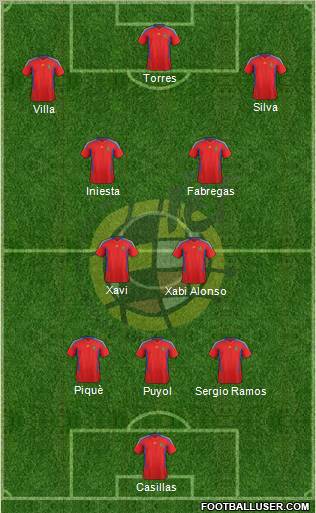 Spain Formation 2011