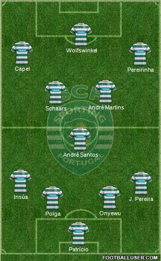 Sporting Clube de Portugal - SAD Formation 2011