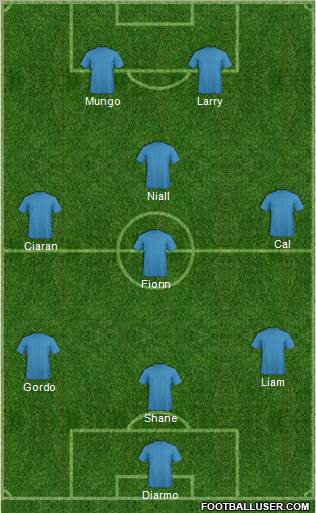 Dream Team Formation 2011