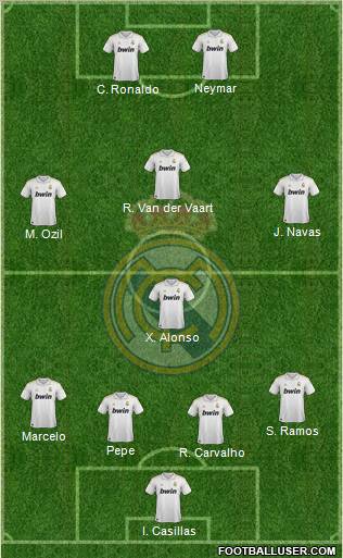 Real Madrid C.F. Formation 2011