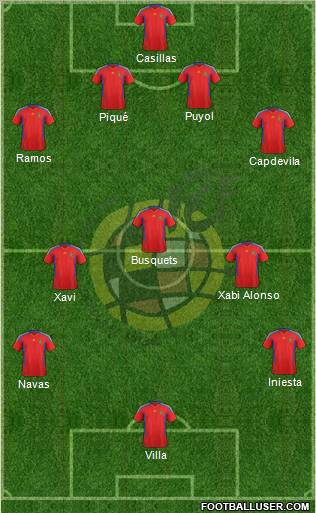 Spain Formation 2011