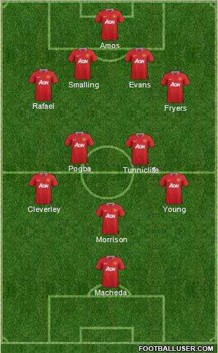 Manchester United Formation 2011