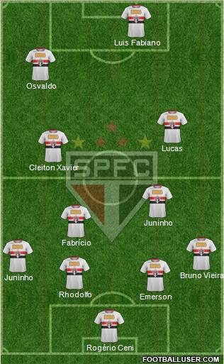São Paulo FC Formation 2011