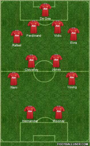 Manchester United Formation 2011