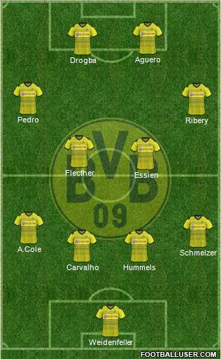 Borussia Dortmund Formation 2011