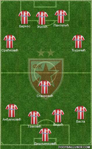 FC Red Star Belgrade Formation 2011
