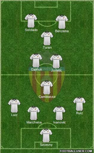 Valencia C.F., S.A.D. Formation 2011