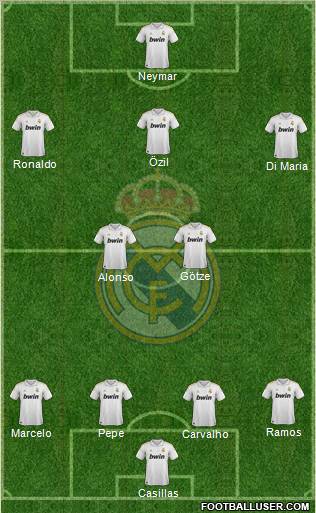 Real Madrid C.F. Formation 2011
