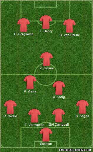 Dream Team Formation 2011