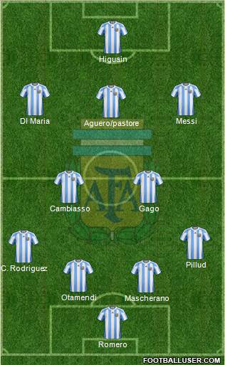 Argentina Formation 2011