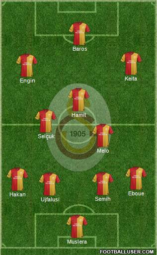 Galatasaray SK Formation 2011