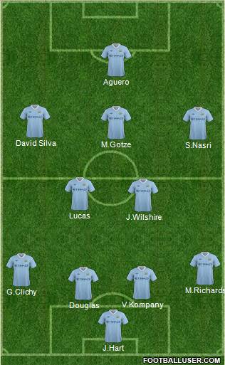Manchester City Formation 2011