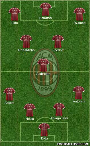 A.C. Milan Formation 2011
