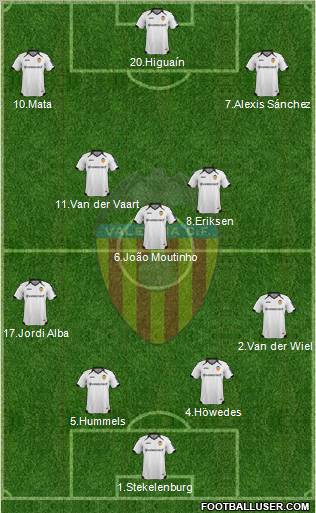 Valencia C.F., S.A.D. Formation 2011