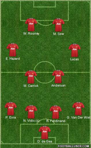 Manchester United Formation 2011