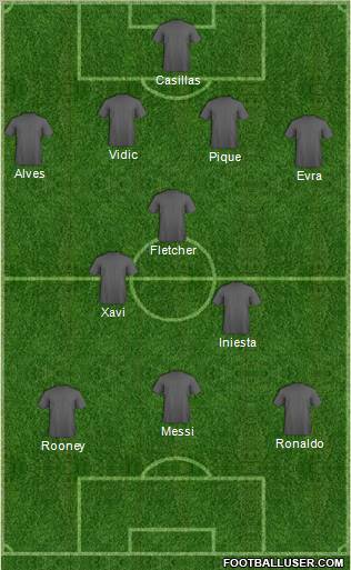 Fifa Team Formation 2011