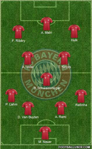 FC Bayern München Formation 2011